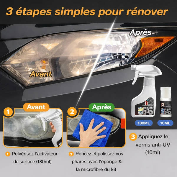 Headlight Restoration Polish Kit Tz